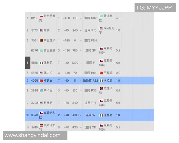 2026网球心理素质排行榜:杭州网球队位居第7名 2026网球心理素质排行榜:杭州网球队位居第7名